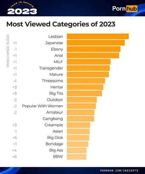 most viewed porn videos|Top 50 Most Viewed Videos